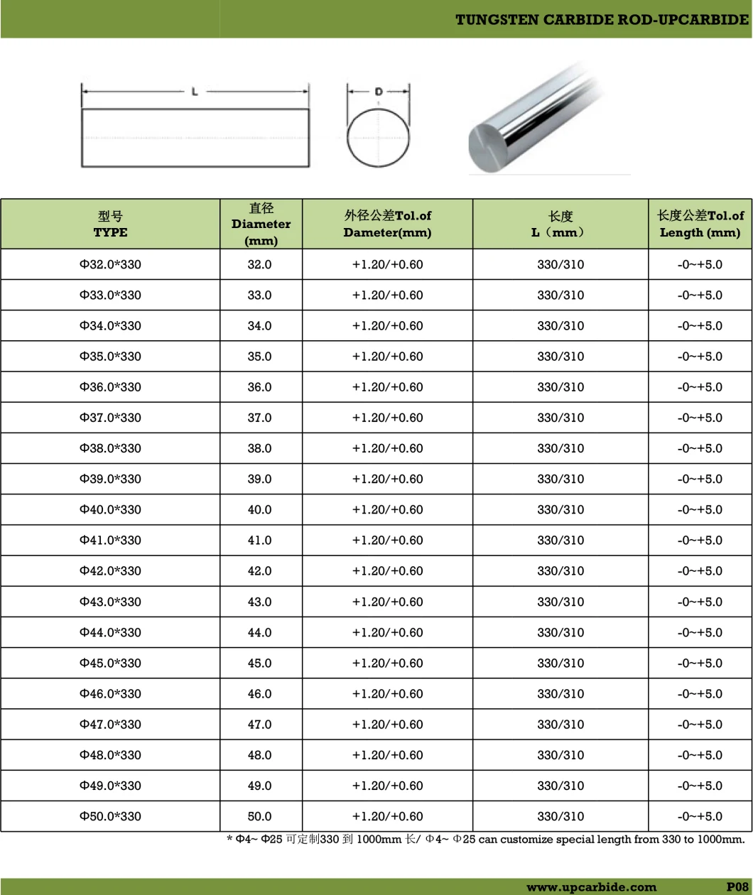 Kup25 Tungsten Alloy Carbide Rod/Cemented Carbide Bar with 10% Cobalt Dia 18mm